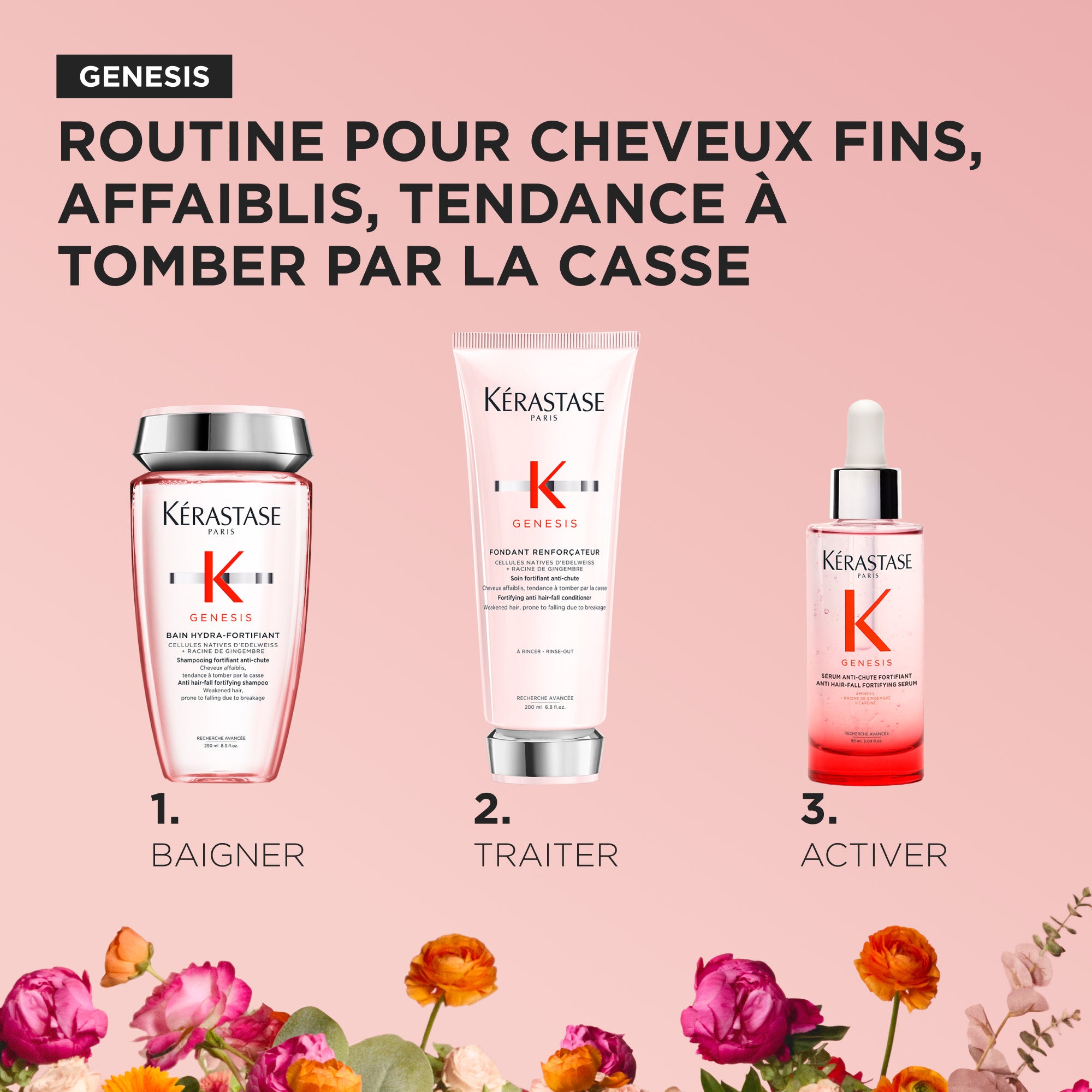 Coffret de printemps Kérastase - Genesis