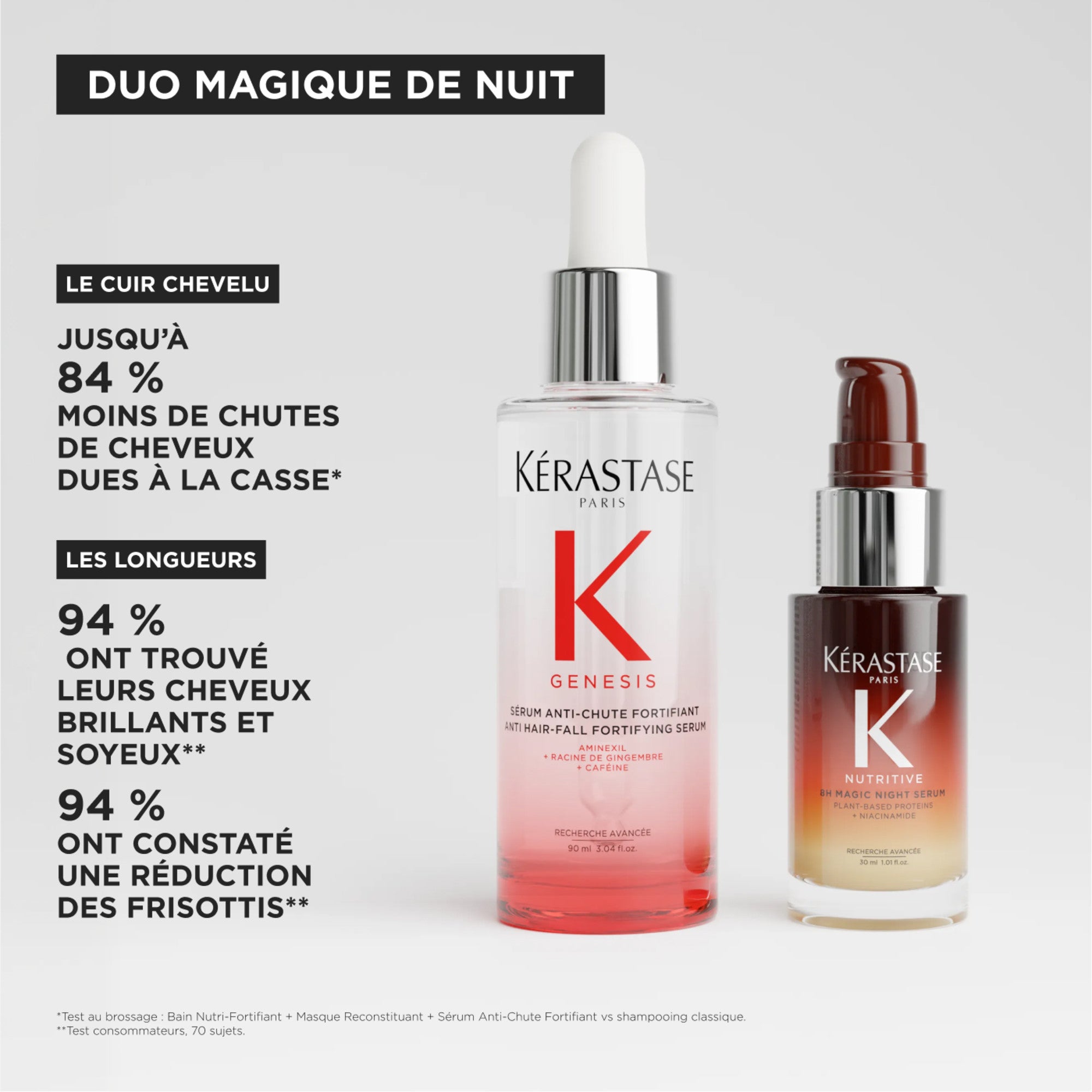 Coffret de printemps Kérastase - Rituel magique de nuit