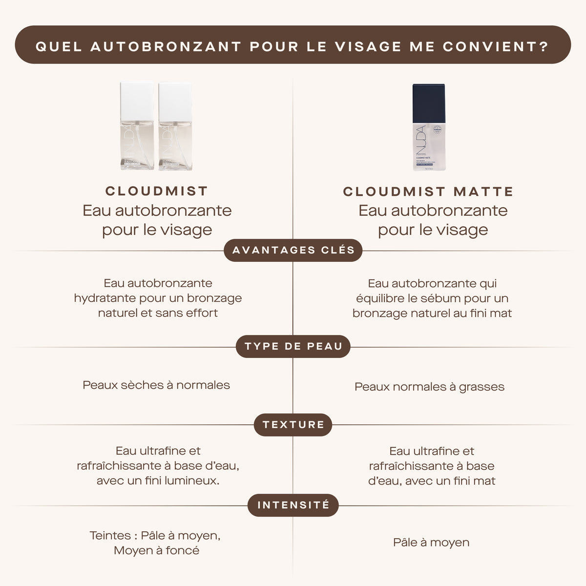 Nuda Self-Tanning Face Water - Cloudmist Matte