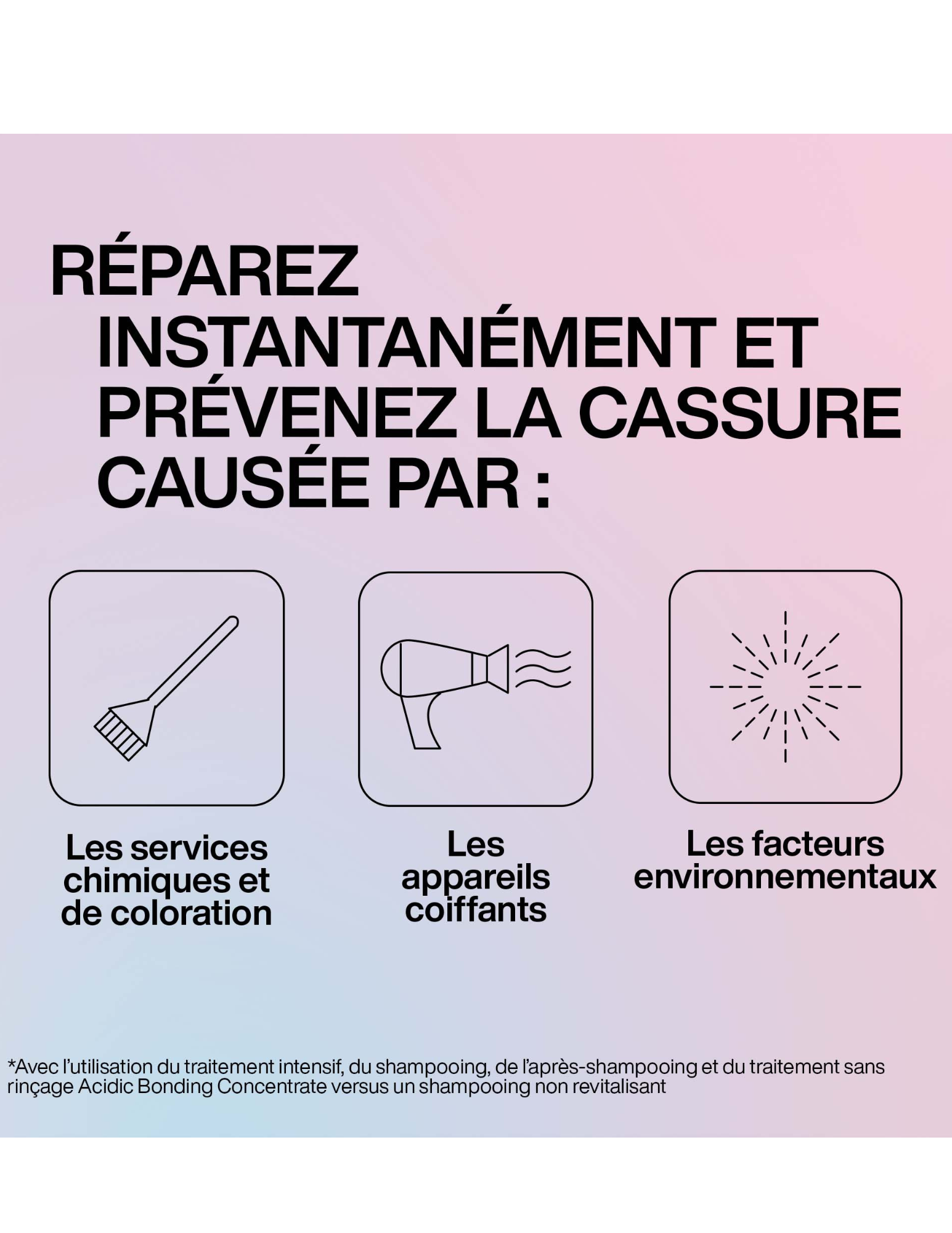 Acidic Bonding Concentrate - Soin Sans Rinçage