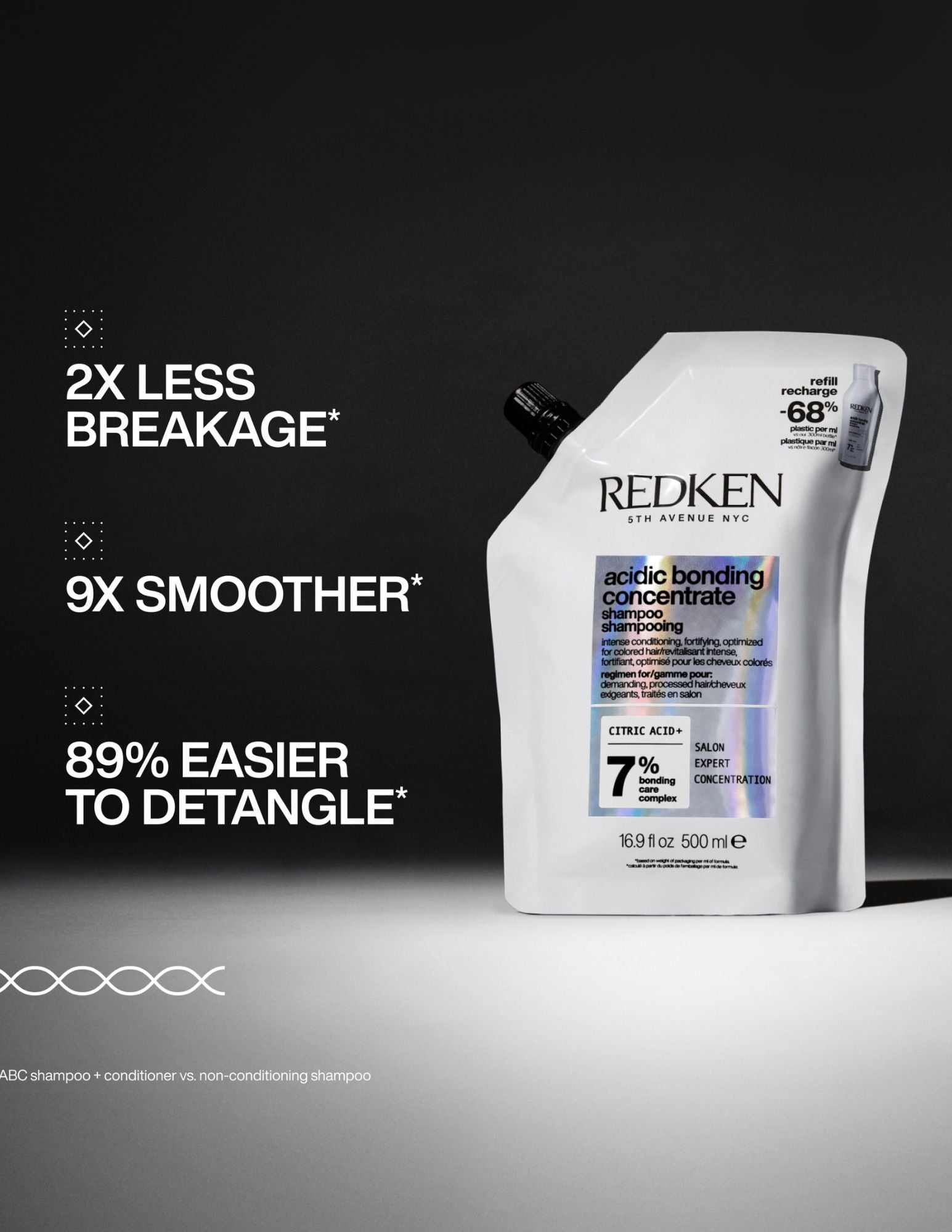 Shampoing Acidic Bonding Concentrate - Recharge 500ml