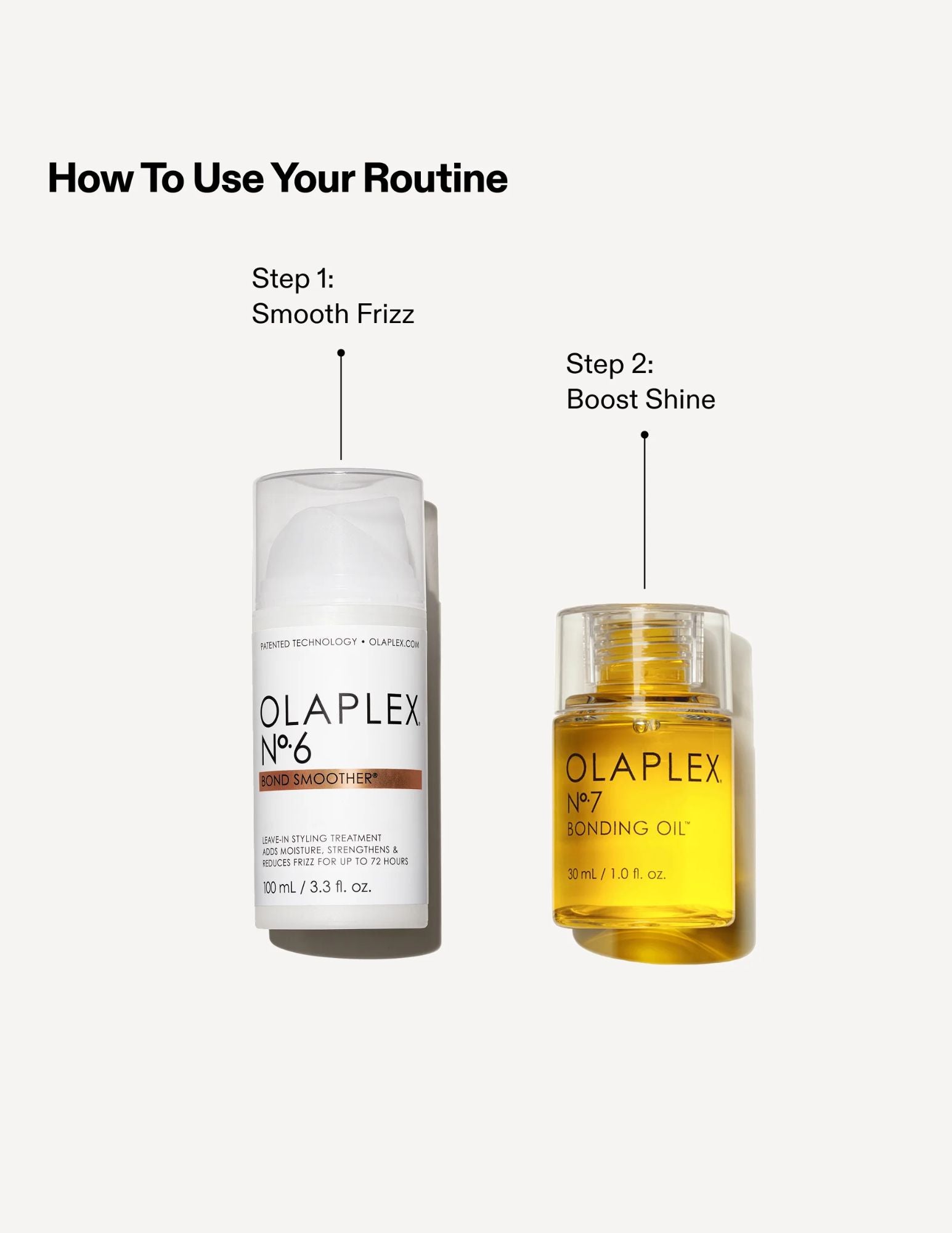 Coffret Olaplex - Trousse emblématique d'éclat