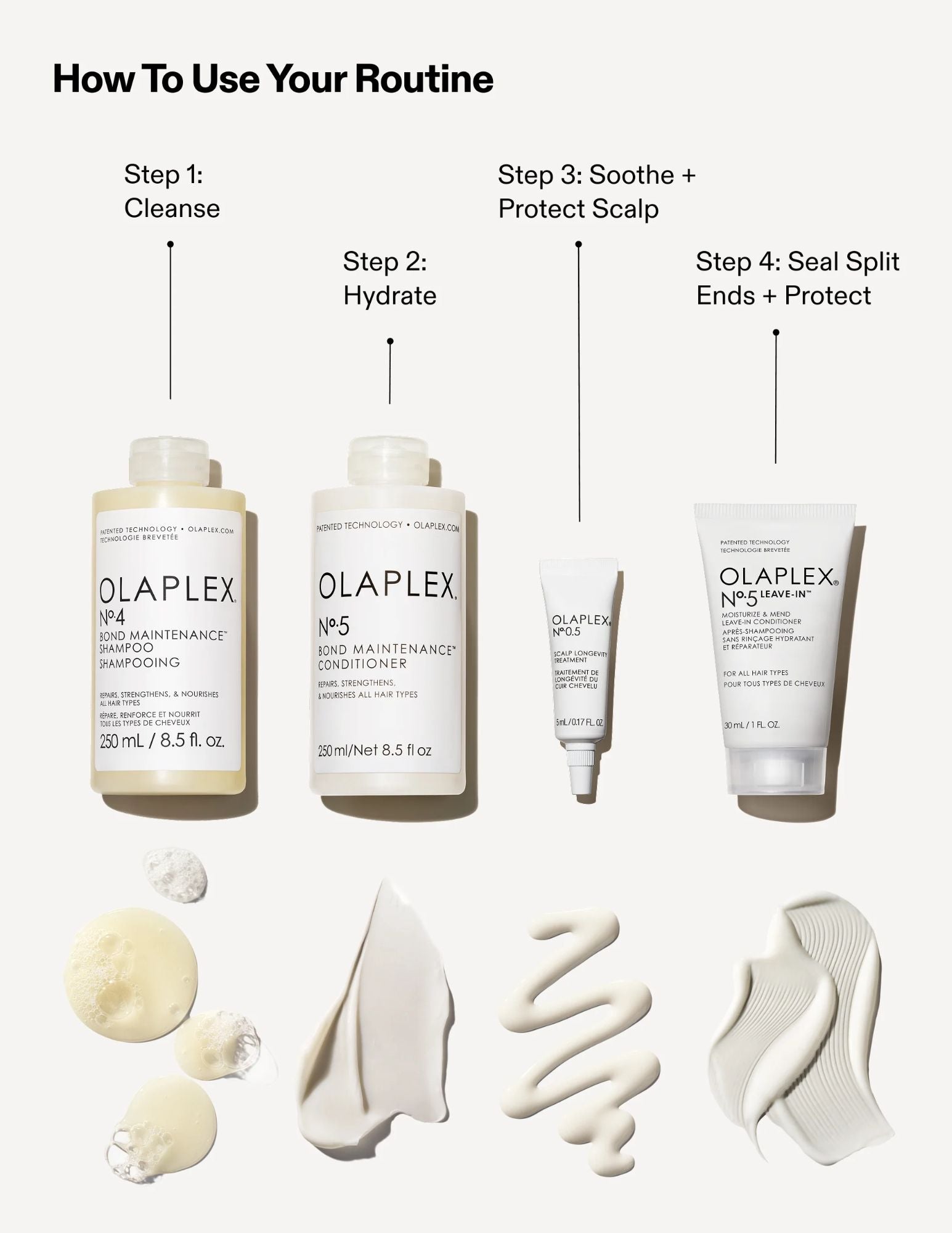 Coffret Olaplex - Trousse de nettoyage pour cheveux sains