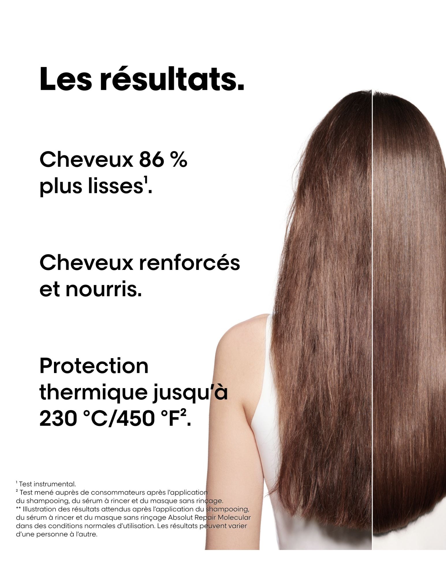 Coffret des fêtes - Absolut Repair