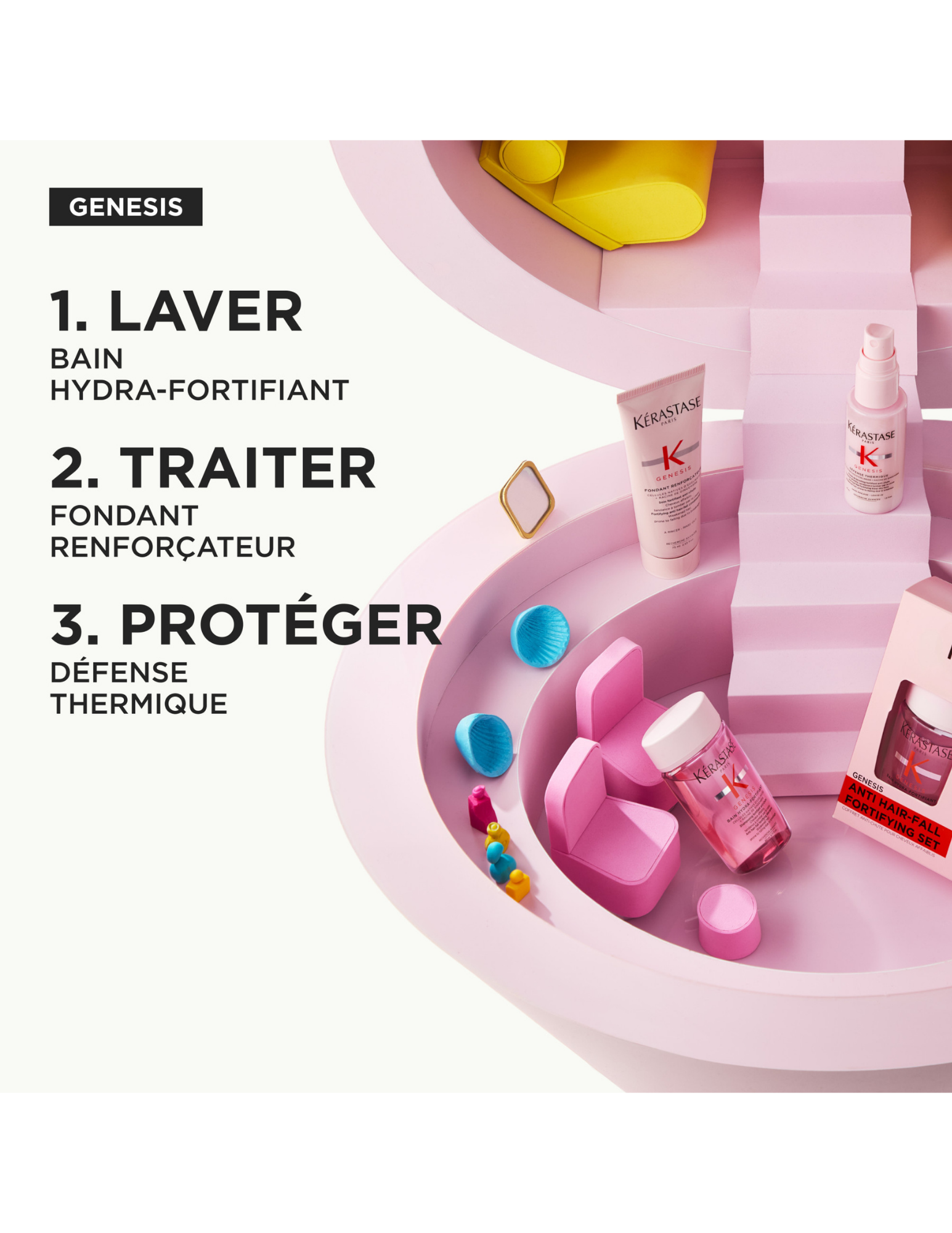 Coffret Découverte Kérastase - Genesis