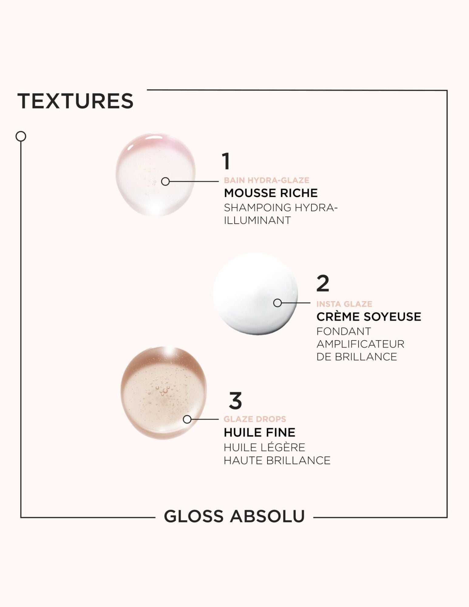 Routine Gloss Absolu : Trio brillance anti-frisottis