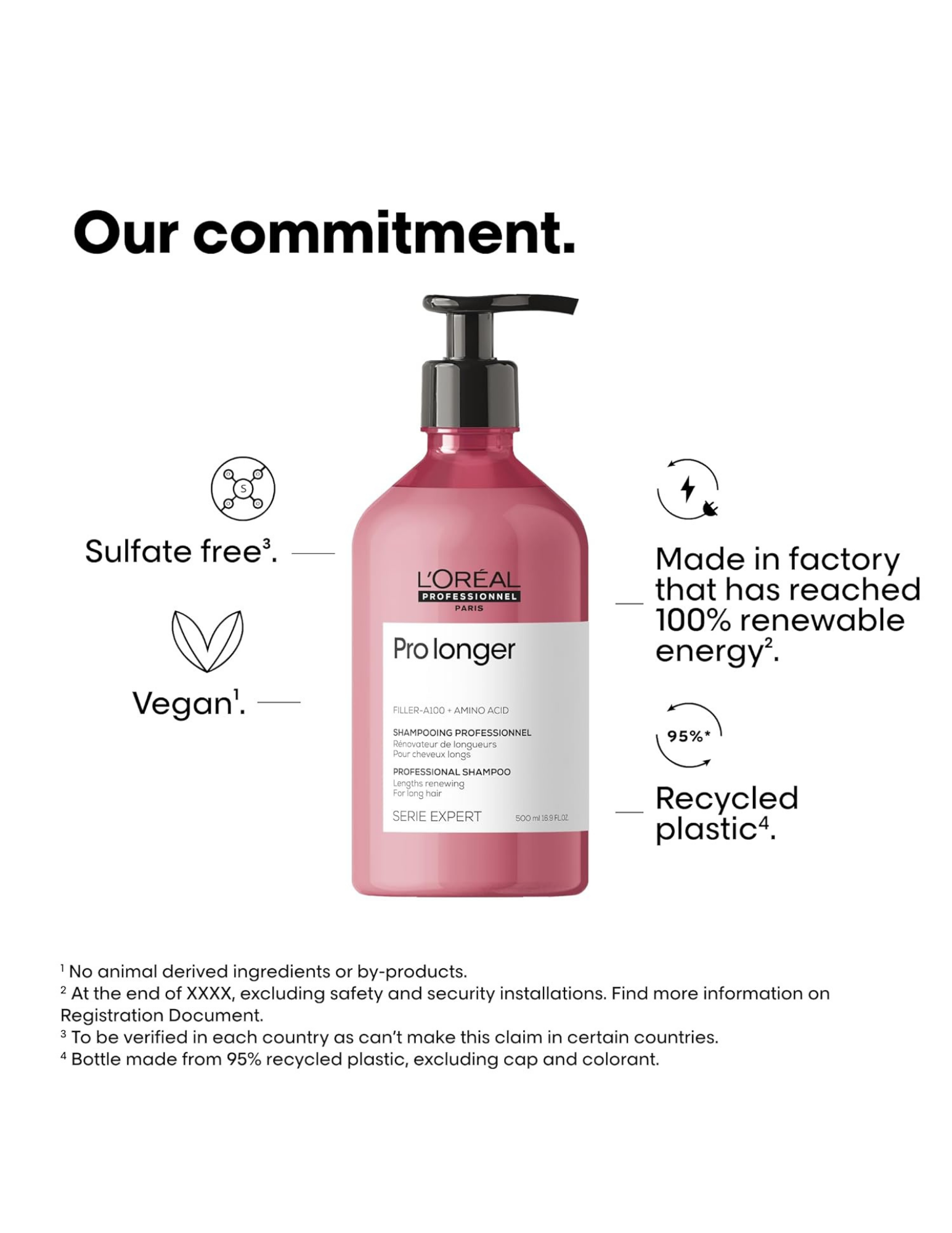 Lengths Renewing Conditioner 500ml - Prolong