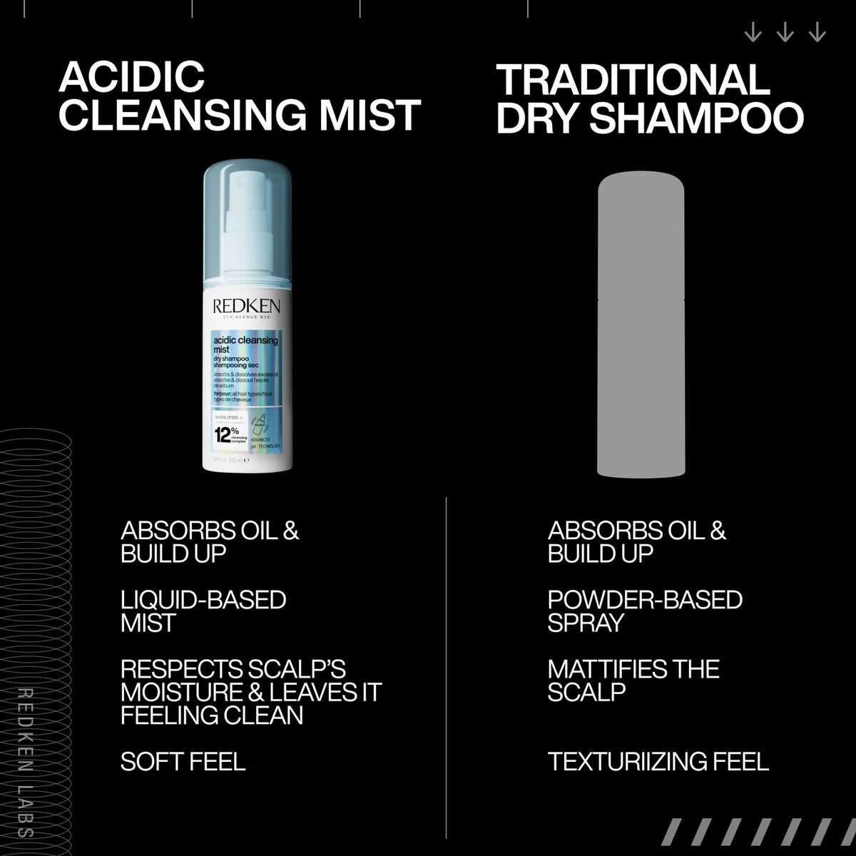 Acidic Bonding Concentrate - Liquid Dry Shampoo