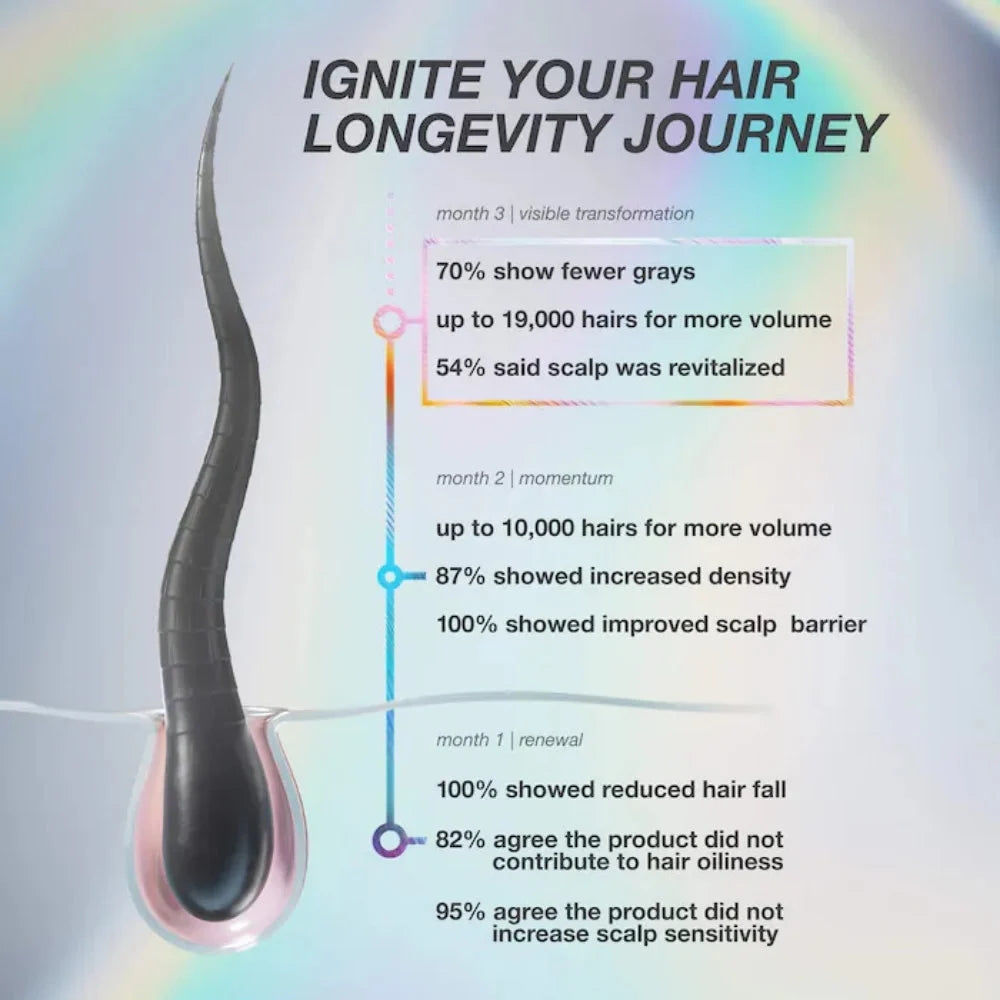 Sérum biométique longévité capillaire - Future IQ