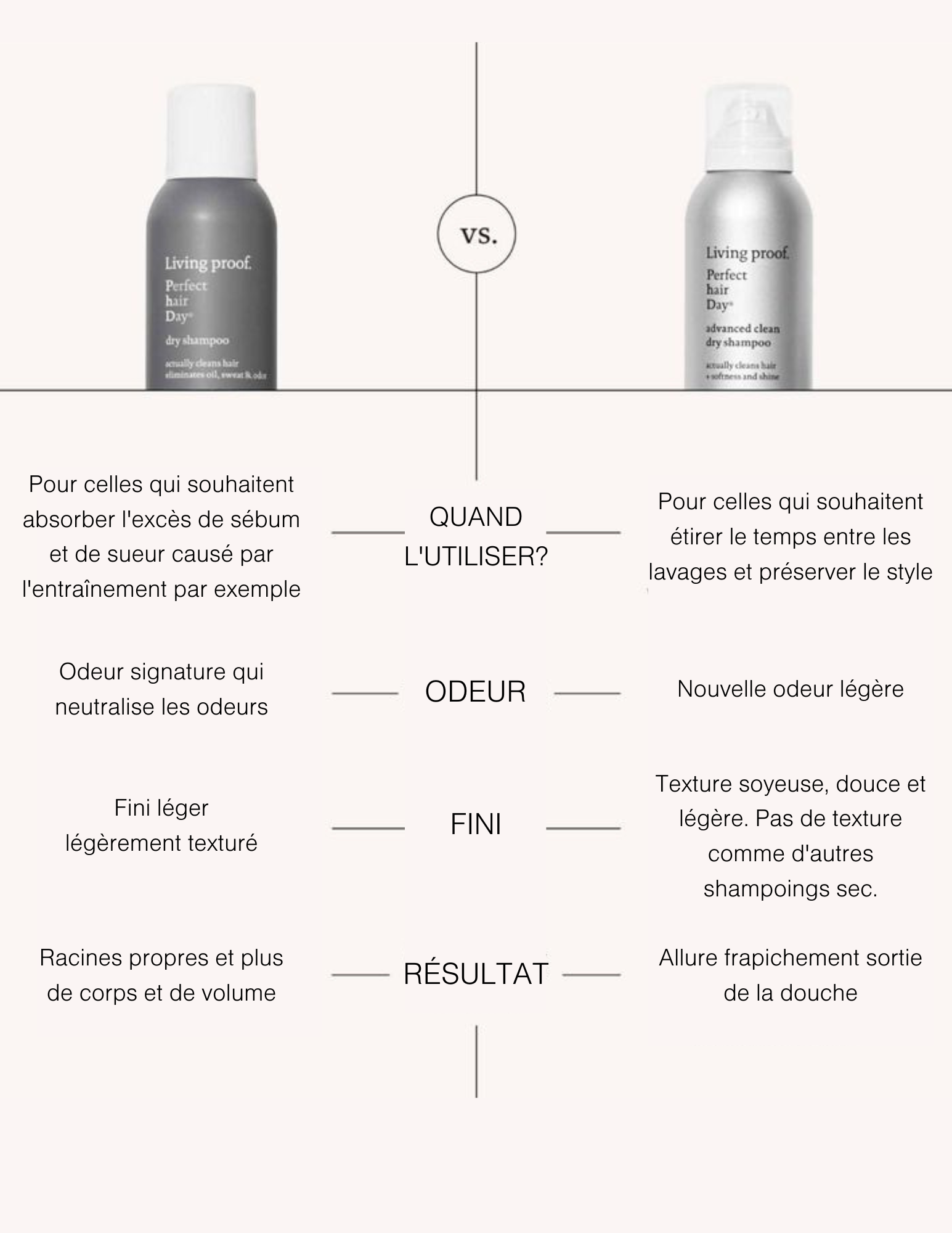 Living Proof Box - PHD Dry Shampoos