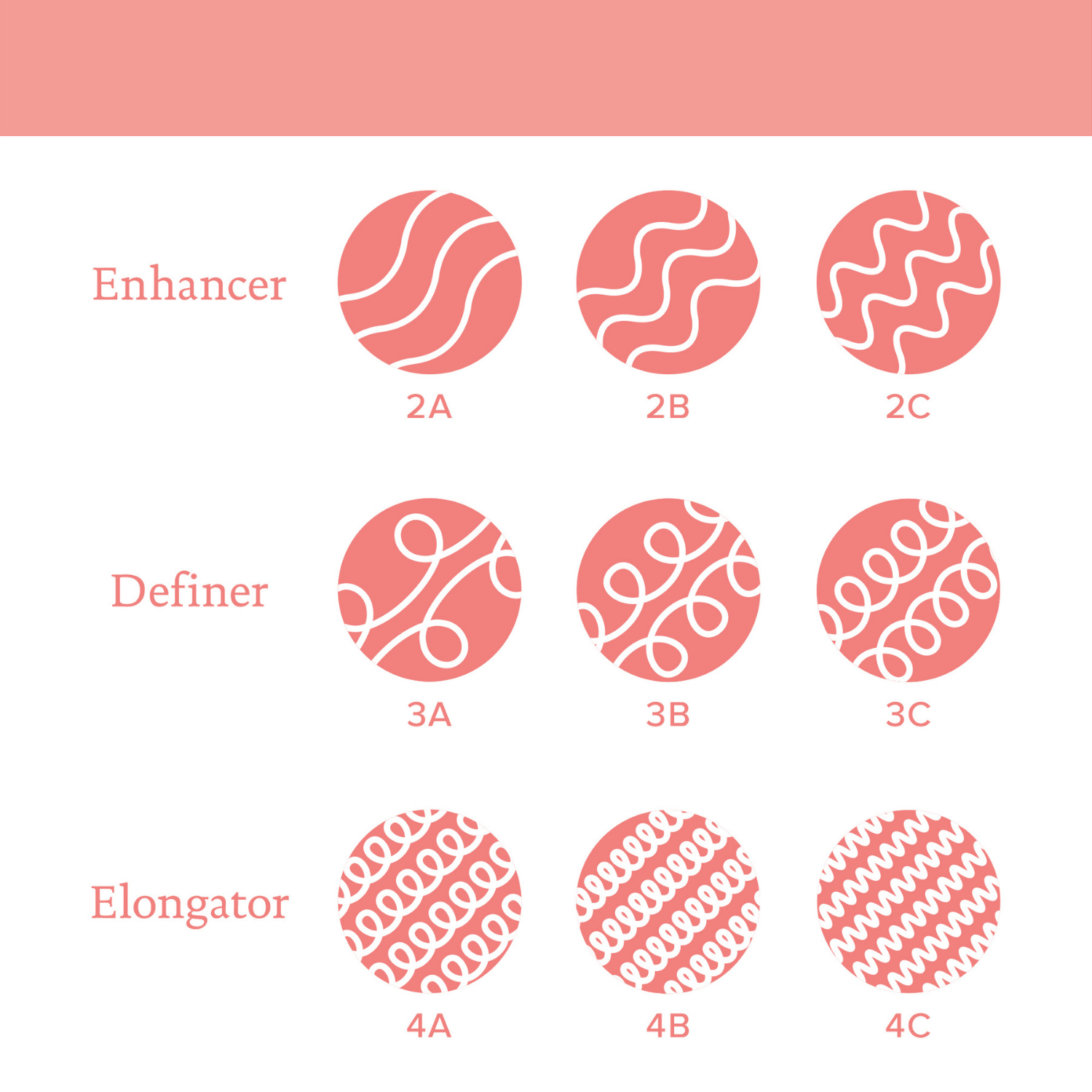 Curl - Definer