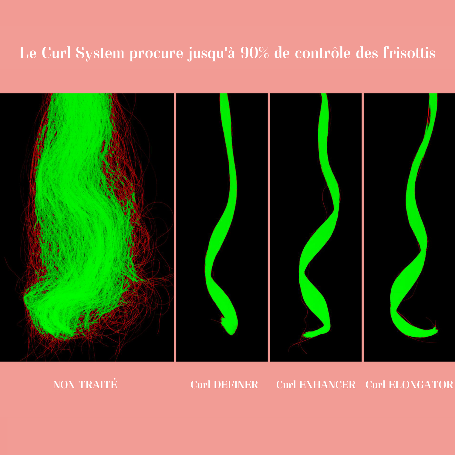 Curl - Definer
