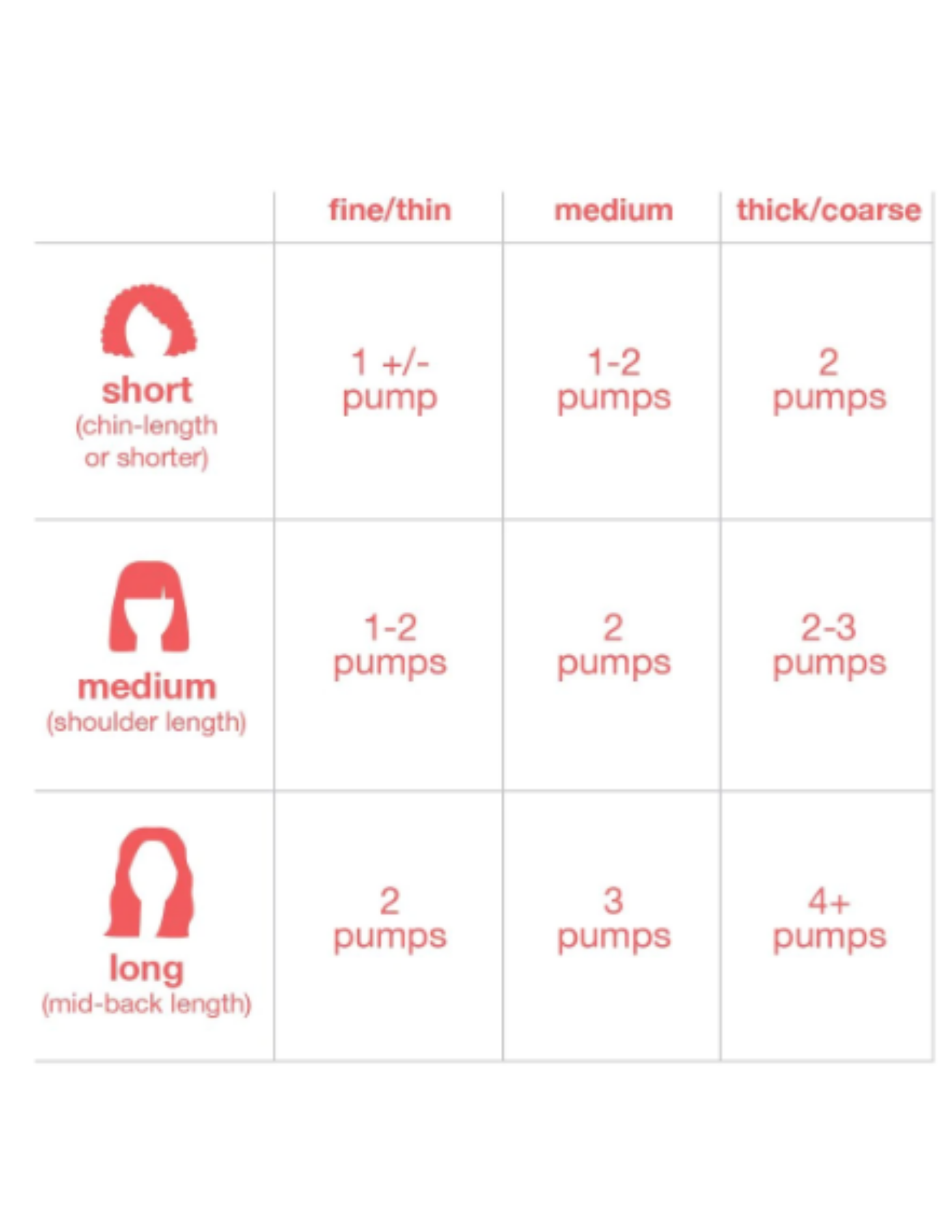 Le masque de traitement sans rinçage K18 répare les cheveux endommagés en 4 minutes pour restaurer la force, la douceur, la souplesse et le rebond des cheveux. Il répare les dommages causés par la décoloration, la coloration, les services chimiques et la chaleur. Livraison rapide et gratuite dès 50$