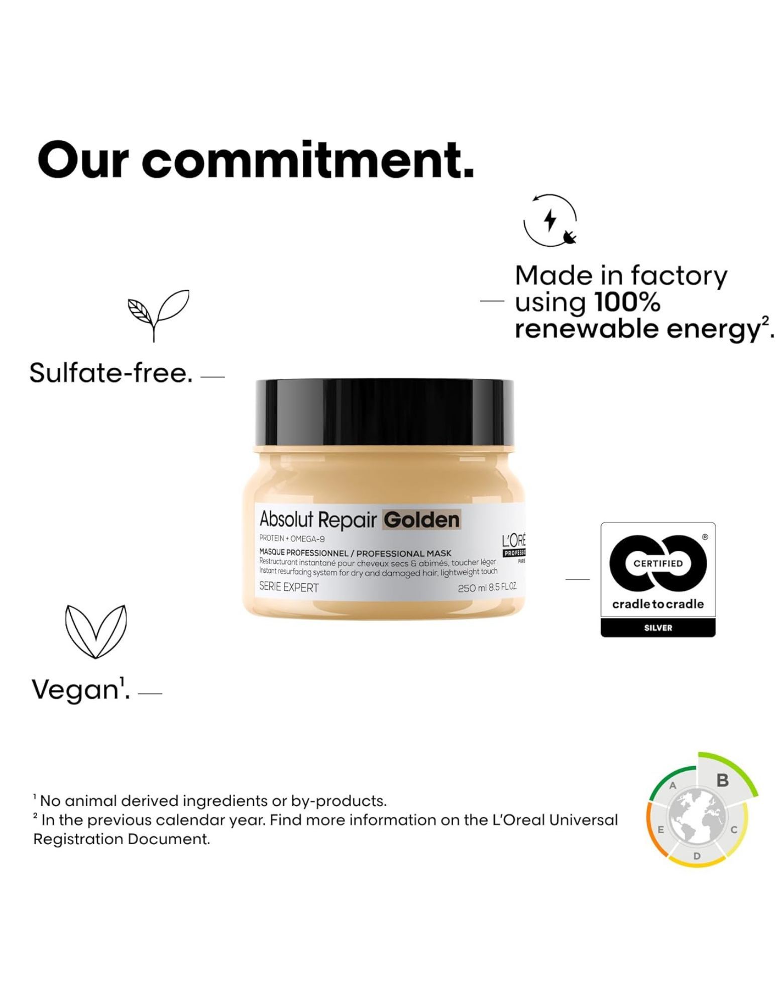 Resurfacing golden mask - Absolut Repair