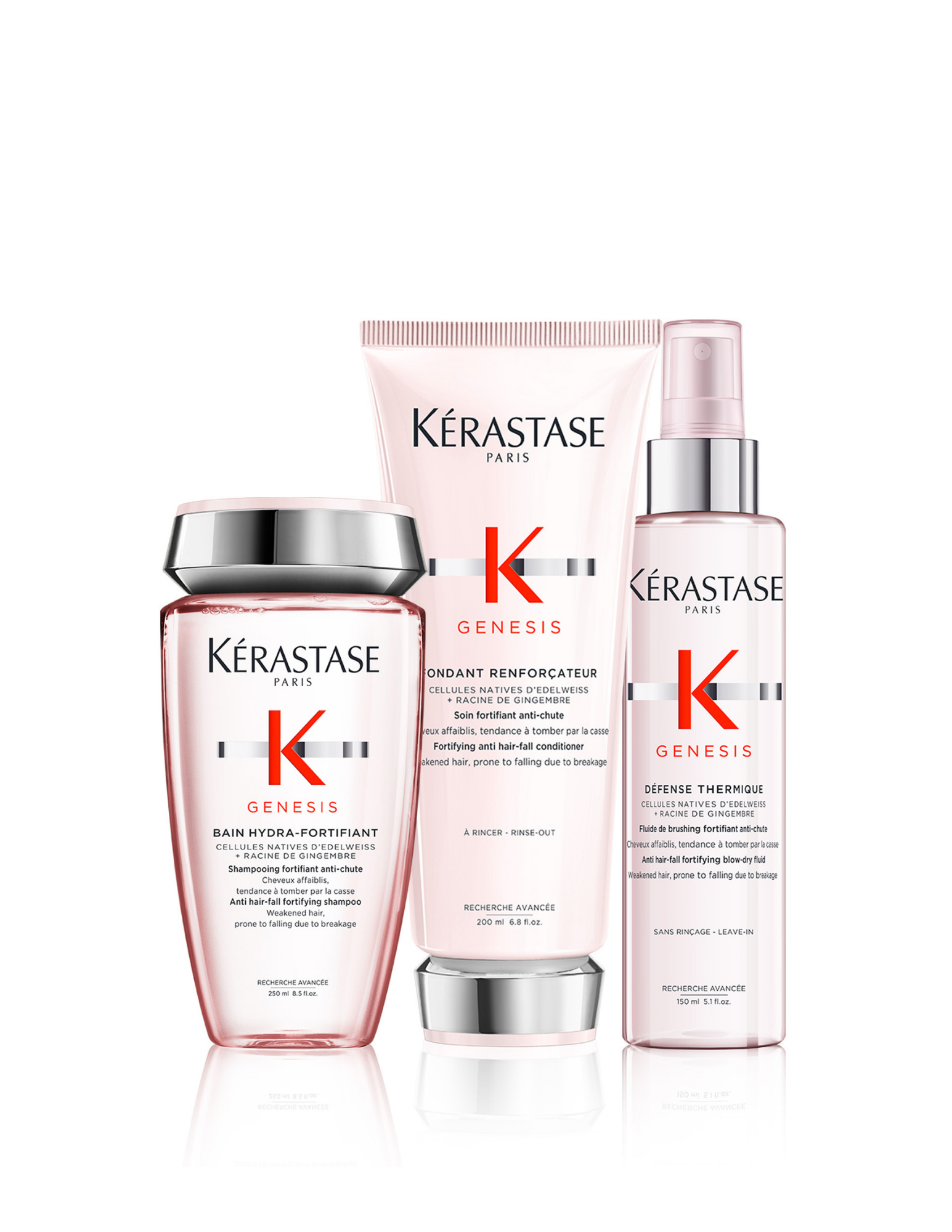 Magic Routine Around Genesis Genesis : Routine fortifiante pour cheveux fins à mi-épais – Parikart