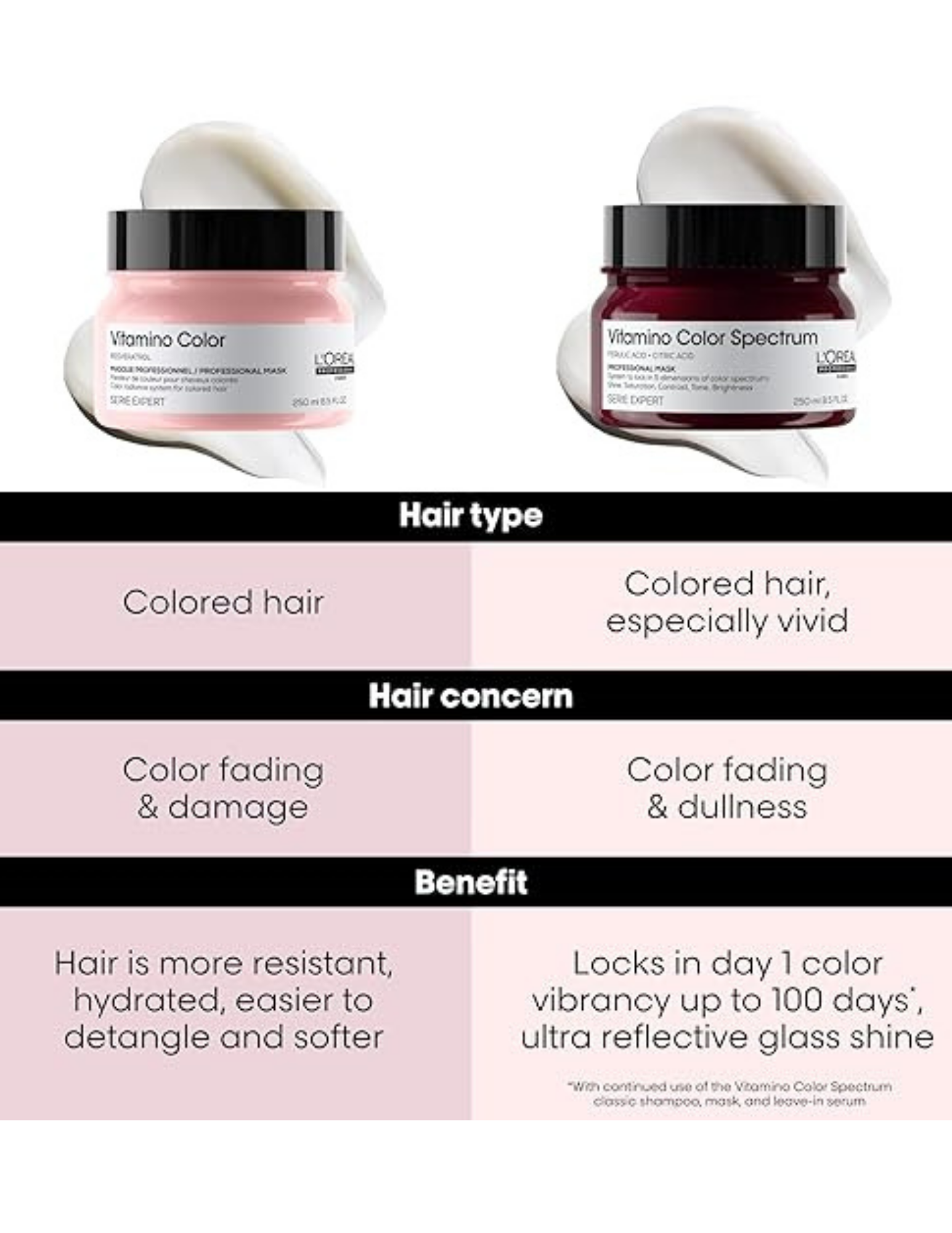 Color radiance mask - Vitamino Color
