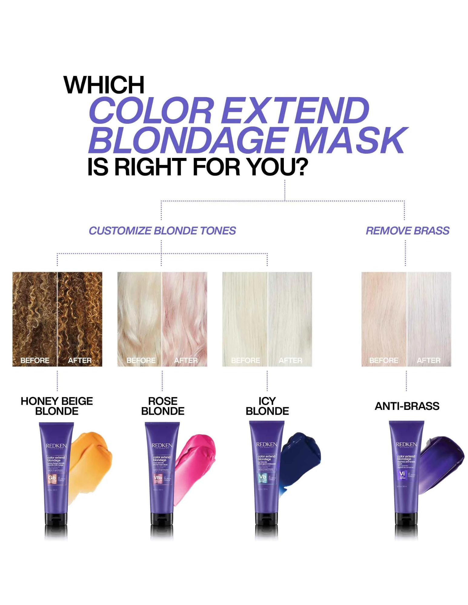 Color Extend Blondage - MegaMask